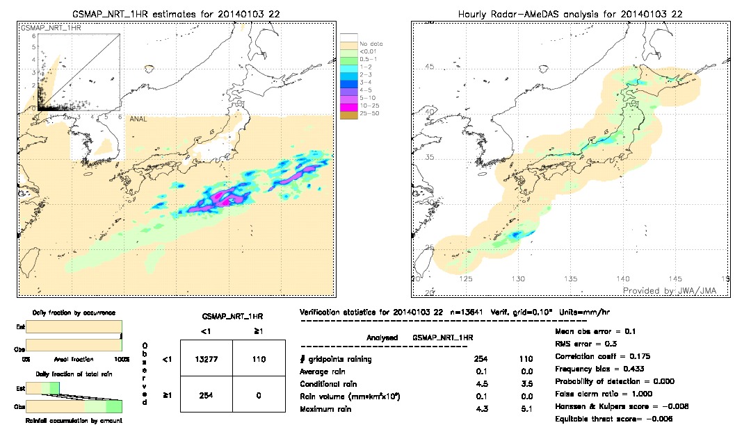 GSMaP NRT validation image.  2014/01/03 22 