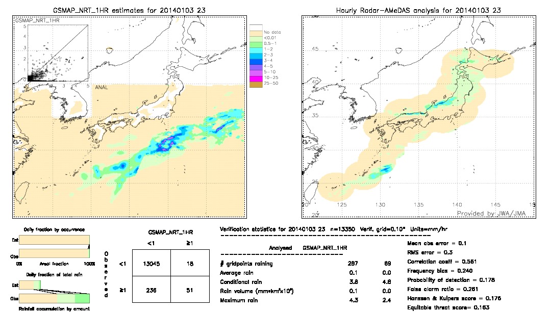 GSMaP NRT validation image.  2014/01/03 23 