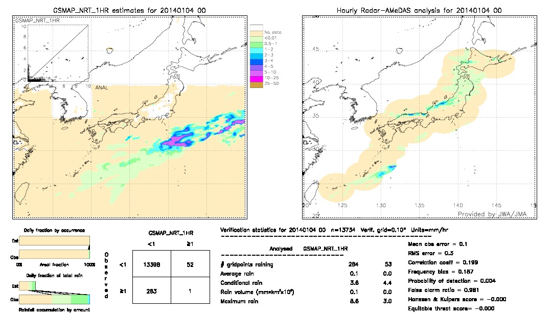 GSMaP NRT validation image.  2014/01/04 00 