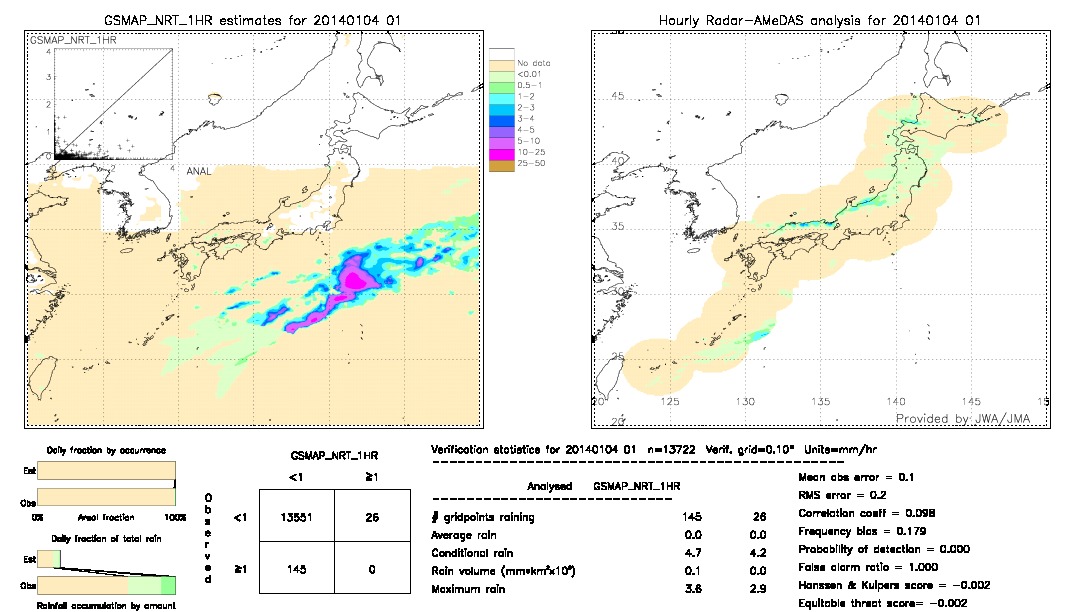 GSMaP NRT validation image.  2014/01/04 01 