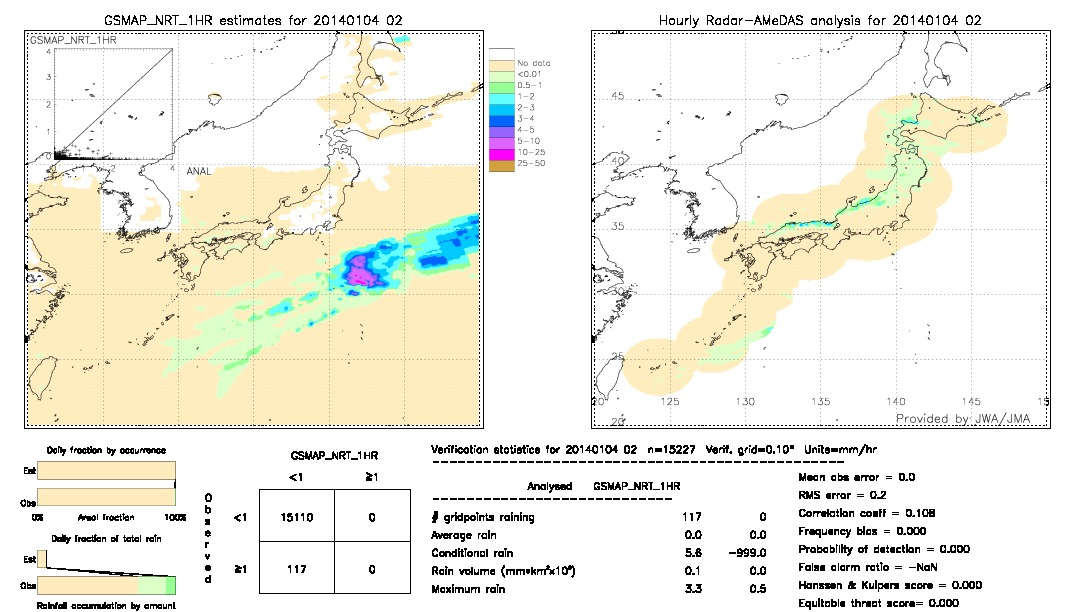 GSMaP NRT validation image.  2014/01/04 02 