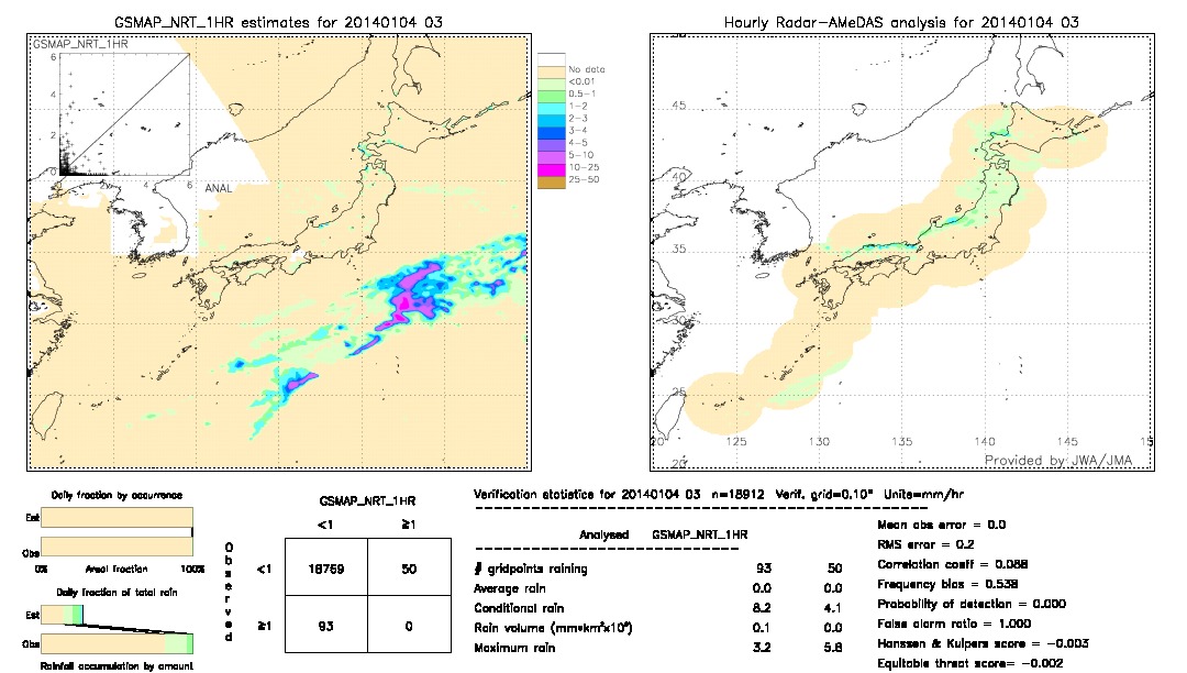 GSMaP NRT validation image.  2014/01/04 03 