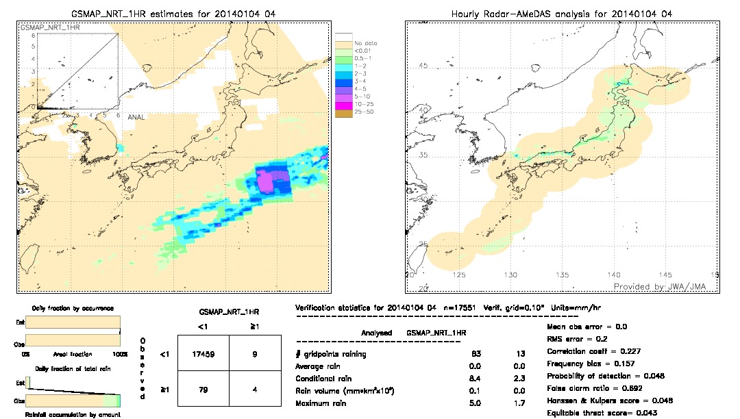 GSMaP NRT validation image.  2014/01/04 04 