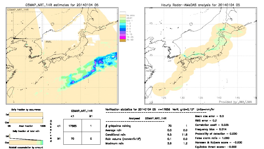 GSMaP NRT validation image.  2014/01/04 05 