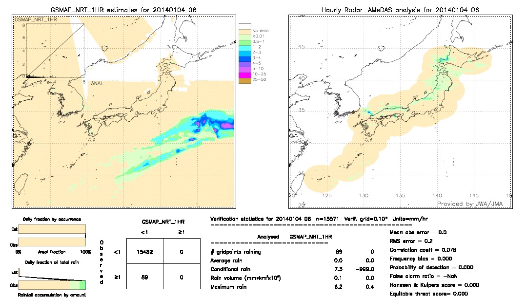 GSMaP NRT validation image.  2014/01/04 06 