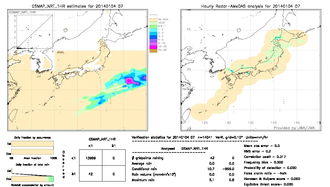 GSMaP NRT validation image.  2014/01/04 07 