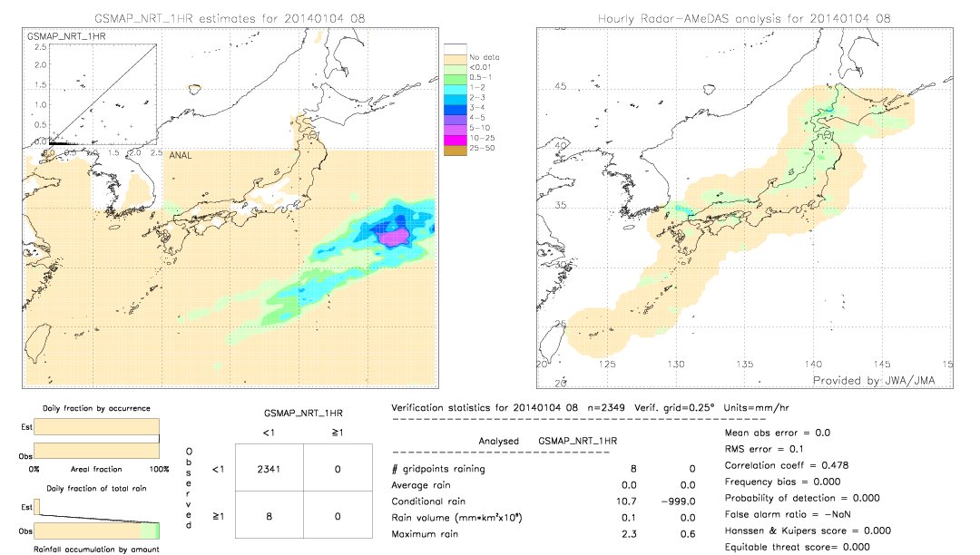 GSMaP NRT validation image.  2014/01/04 08 