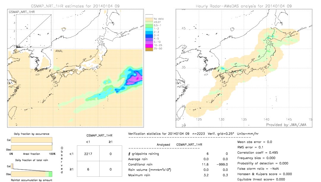 GSMaP NRT validation image.  2014/01/04 09 