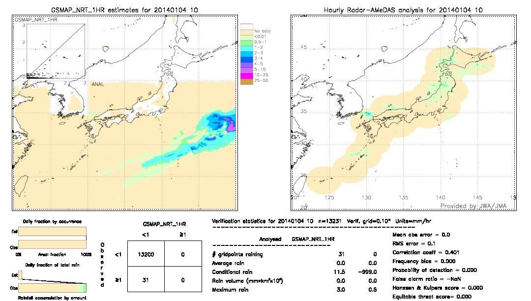 GSMaP NRT validation image.  2014/01/04 10 