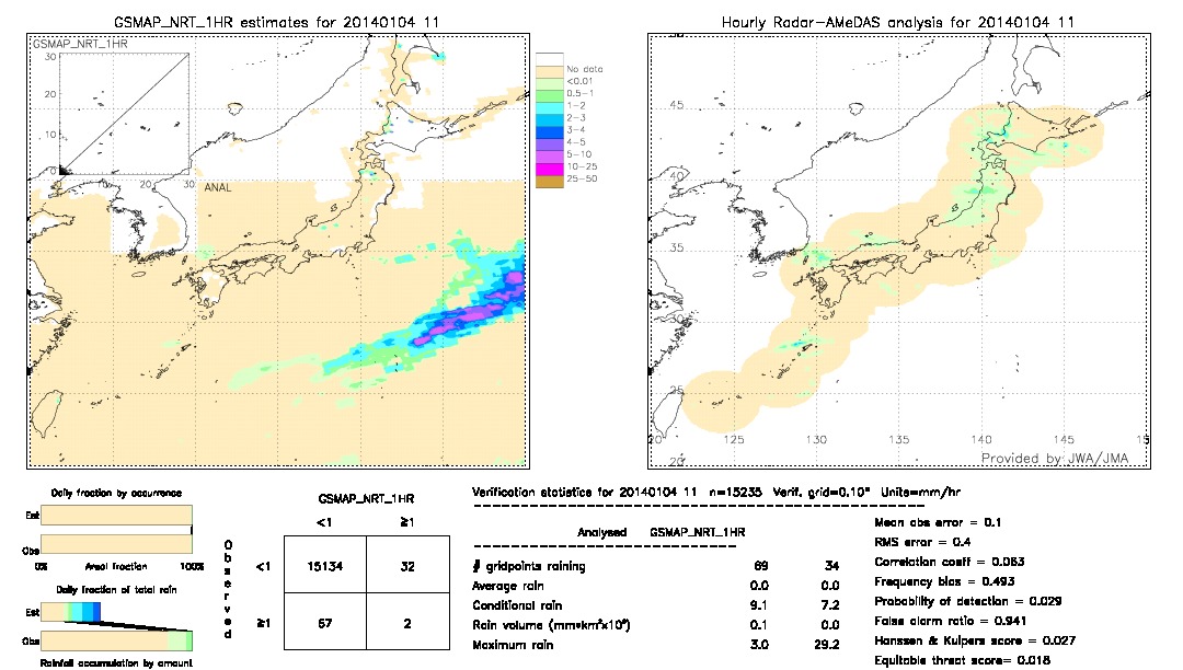 GSMaP NRT validation image.  2014/01/04 11 