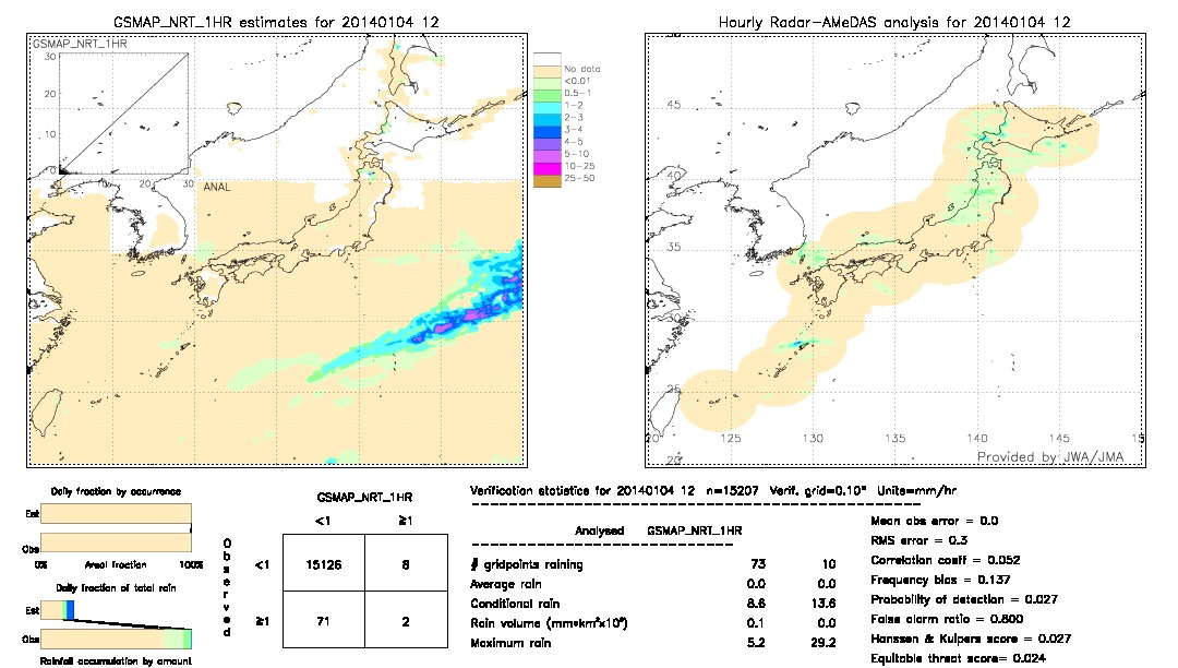 GSMaP NRT validation image.  2014/01/04 12 