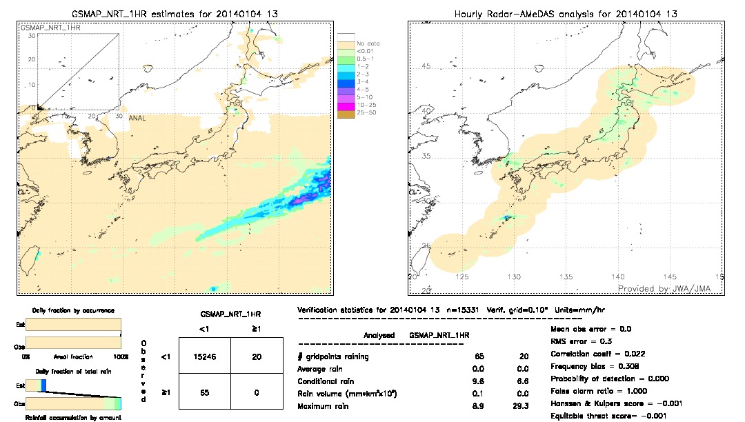 GSMaP NRT validation image.  2014/01/04 13 