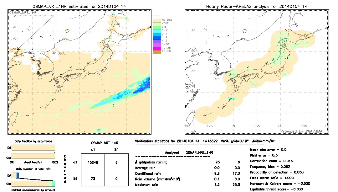 GSMaP NRT validation image.  2014/01/04 14 