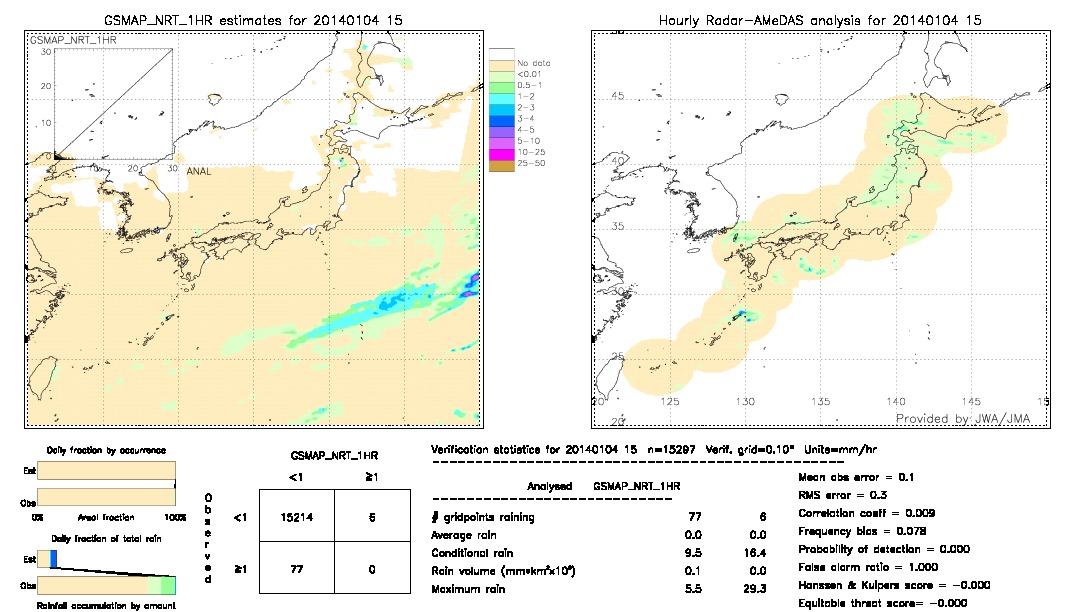 GSMaP NRT validation image.  2014/01/04 15 