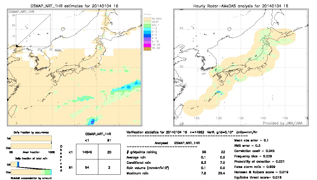 GSMaP NRT validation image.  2014/01/04 16 