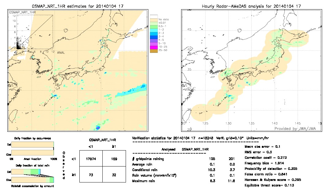 GSMaP NRT validation image.  2014/01/04 17 