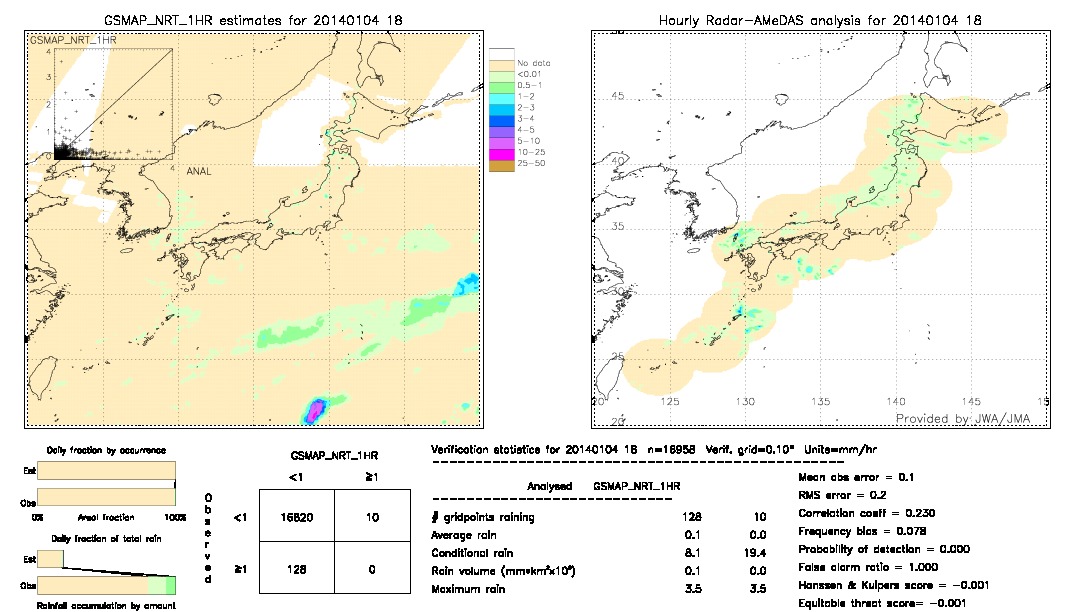 GSMaP NRT validation image.  2014/01/04 18 