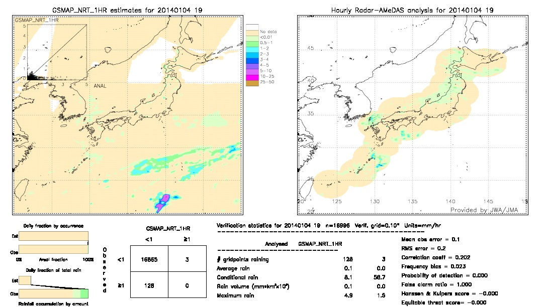 GSMaP NRT validation image.  2014/01/04 19 