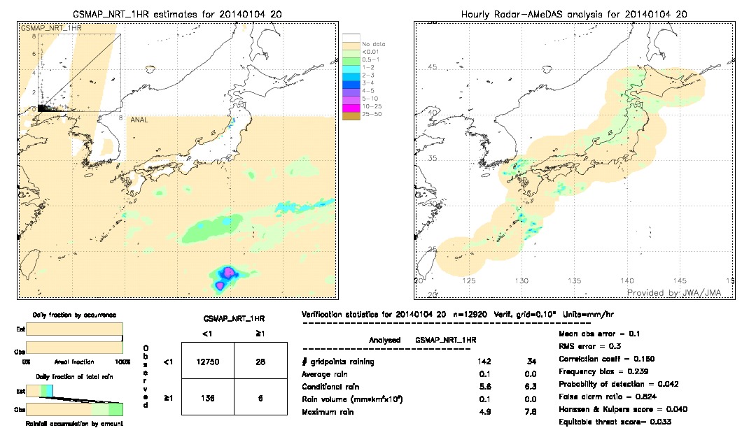 GSMaP NRT validation image.  2014/01/04 20 