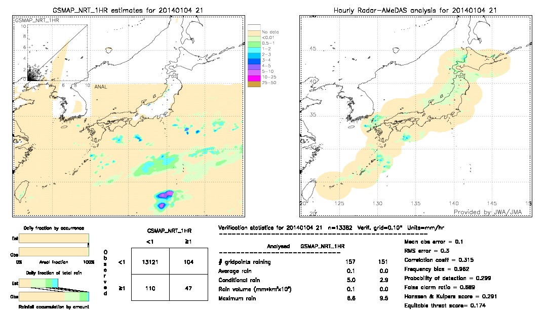 GSMaP NRT validation image.  2014/01/04 21 