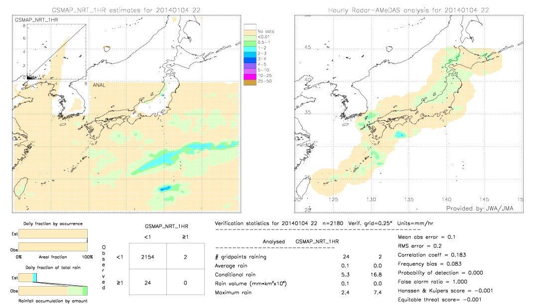 GSMaP NRT validation image.  2014/01/04 22 