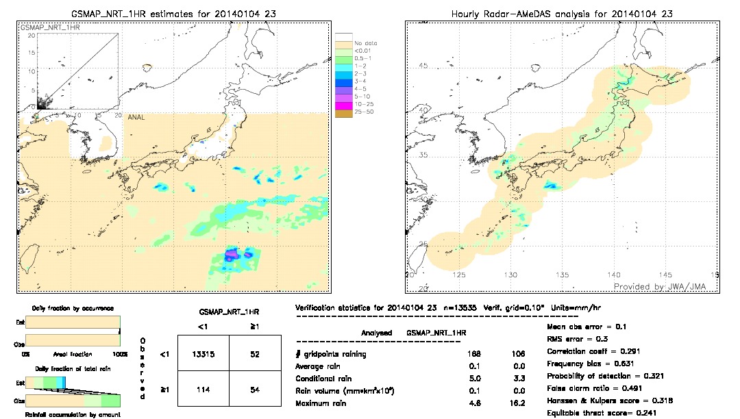 GSMaP NRT validation image.  2014/01/04 23 