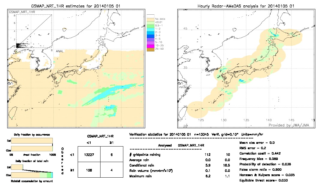 GSMaP NRT validation image.  2014/01/05 01 