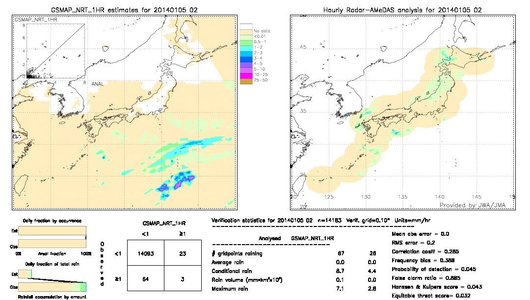 GSMaP NRT validation image.  2014/01/05 02 