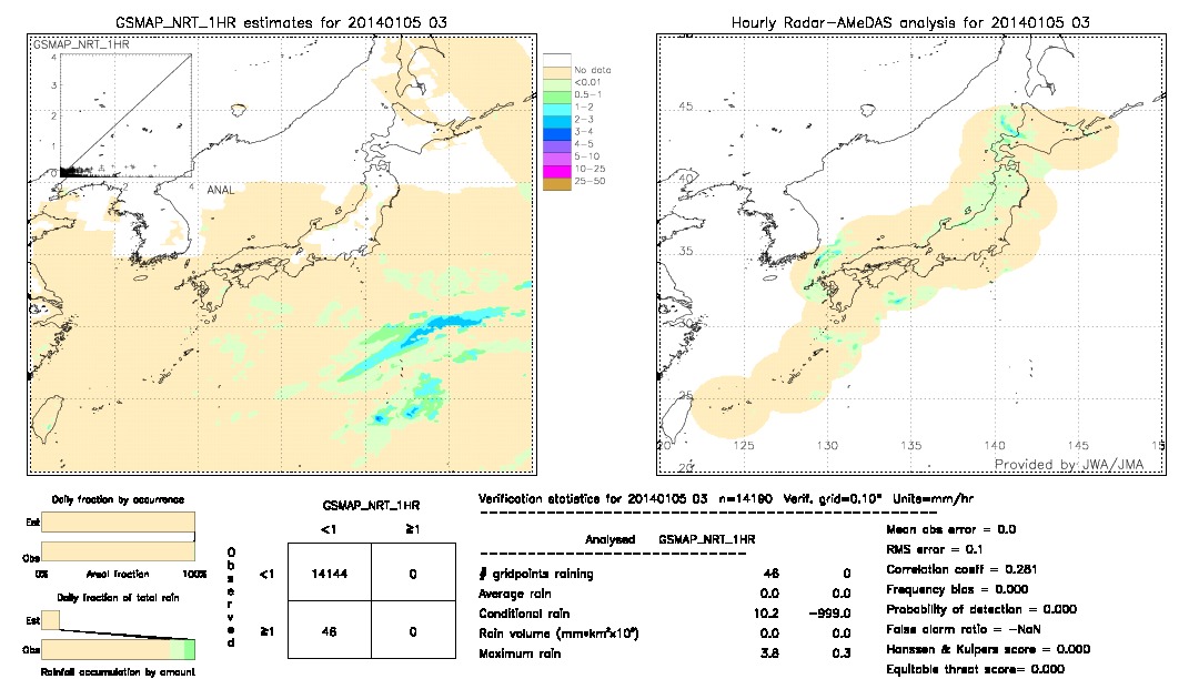 GSMaP NRT validation image.  2014/01/05 03 