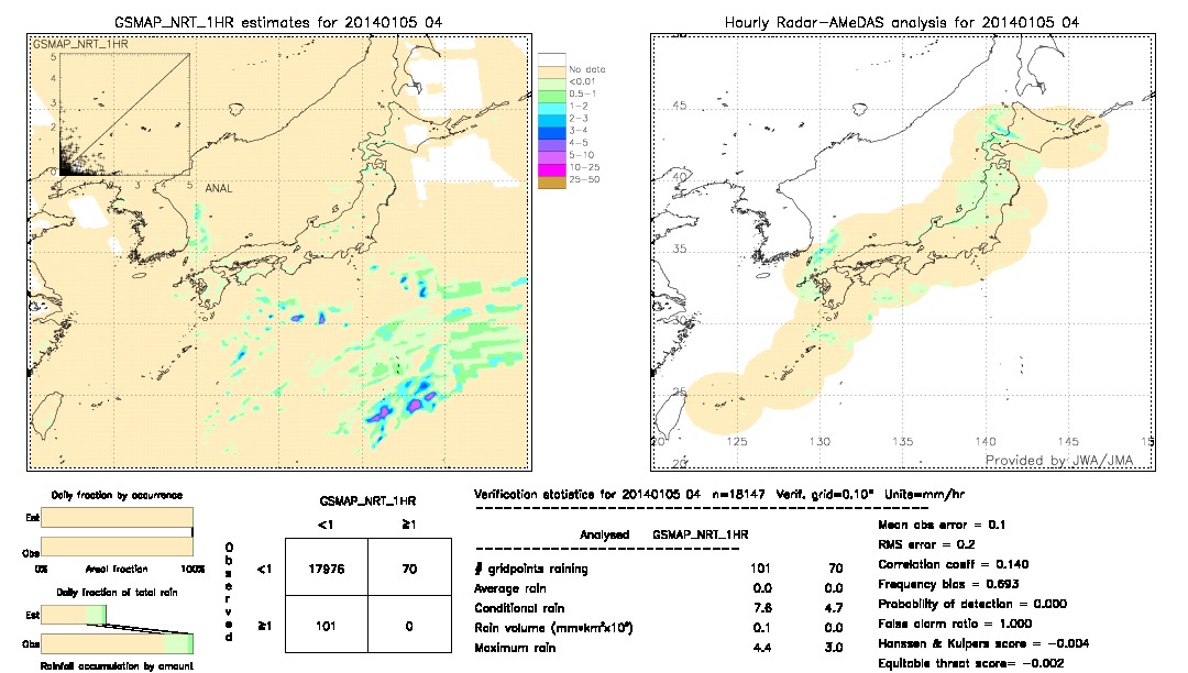 GSMaP NRT validation image.  2014/01/05 04 