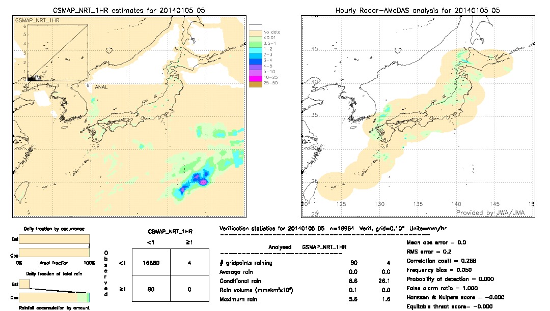 GSMaP NRT validation image.  2014/01/05 05 