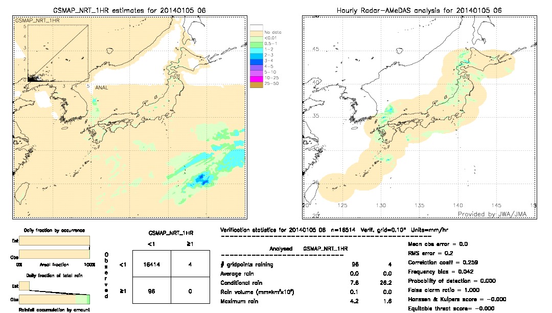 GSMaP NRT validation image.  2014/01/05 06 