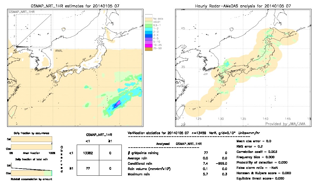 GSMaP NRT validation image.  2014/01/05 07 