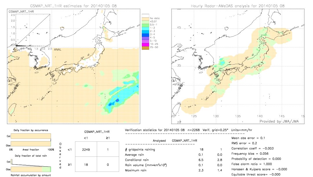 GSMaP NRT validation image.  2014/01/05 08 