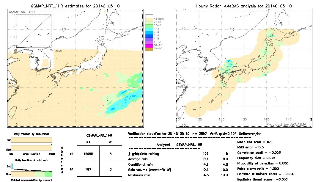 GSMaP NRT validation image.  2014/01/05 10 