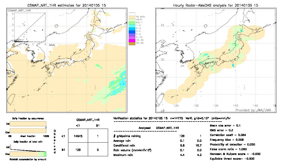 GSMaP NRT validation image.  2014/01/05 15 