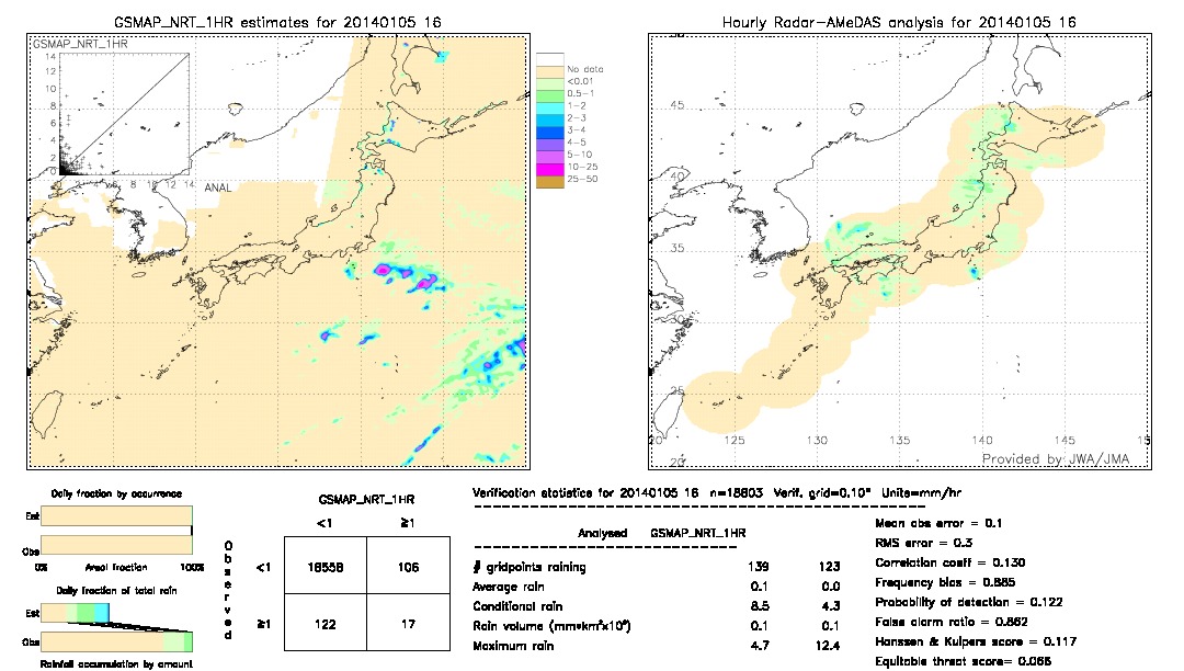 GSMaP NRT validation image.  2014/01/05 16 