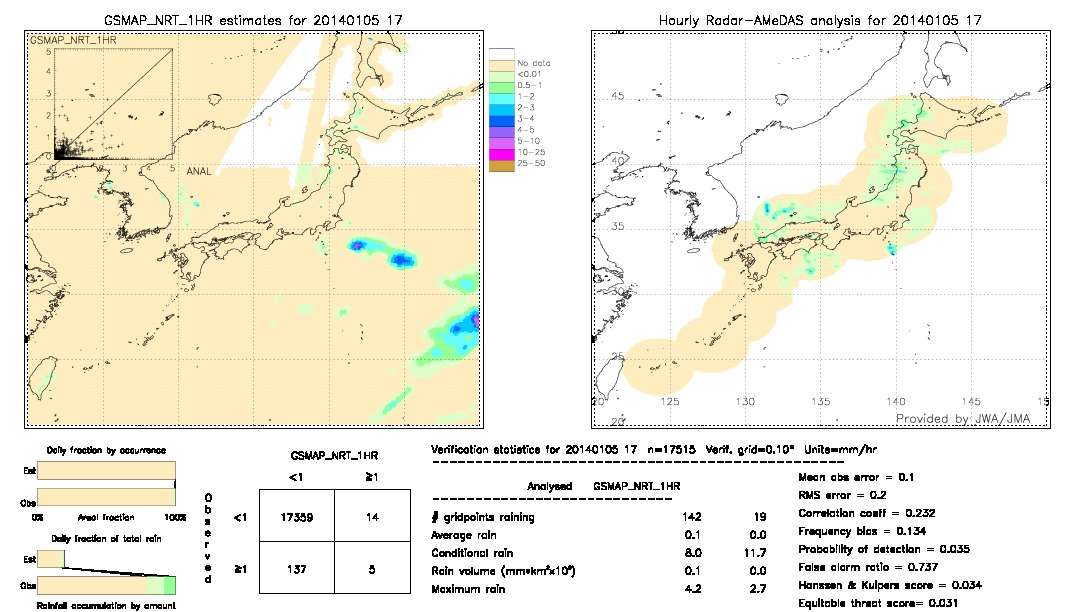 GSMaP NRT validation image.  2014/01/05 17 