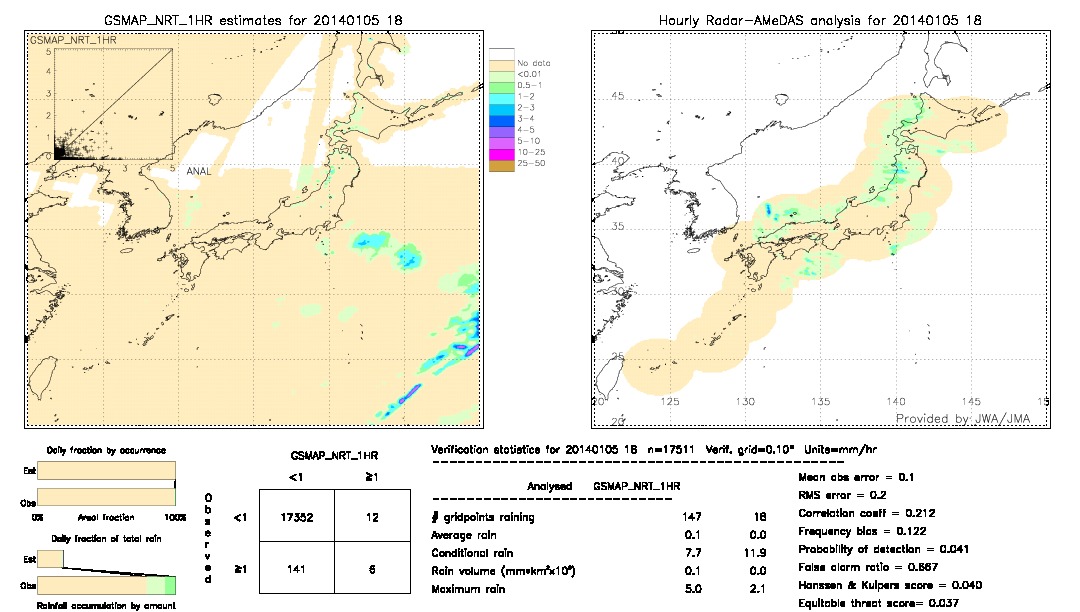 GSMaP NRT validation image.  2014/01/05 18 