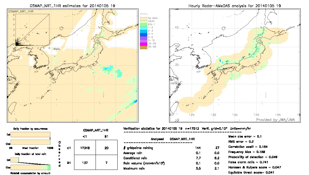 GSMaP NRT validation image.  2014/01/05 19 