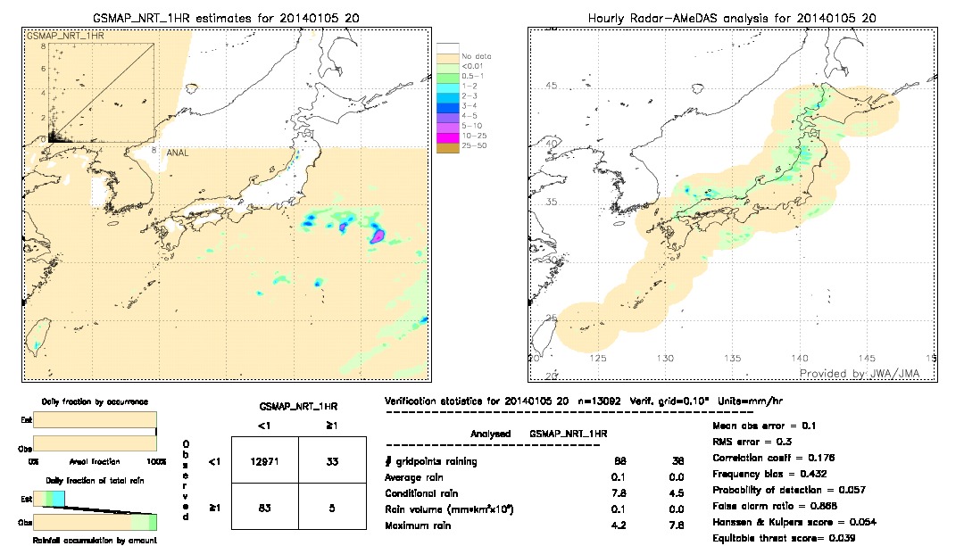 GSMaP NRT validation image.  2014/01/05 20 