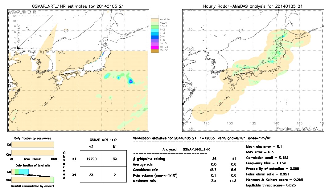 GSMaP NRT validation image.  2014/01/05 21 