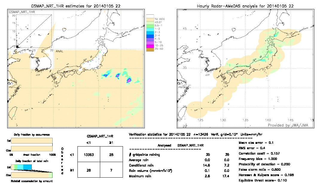 GSMaP NRT validation image.  2014/01/05 22 