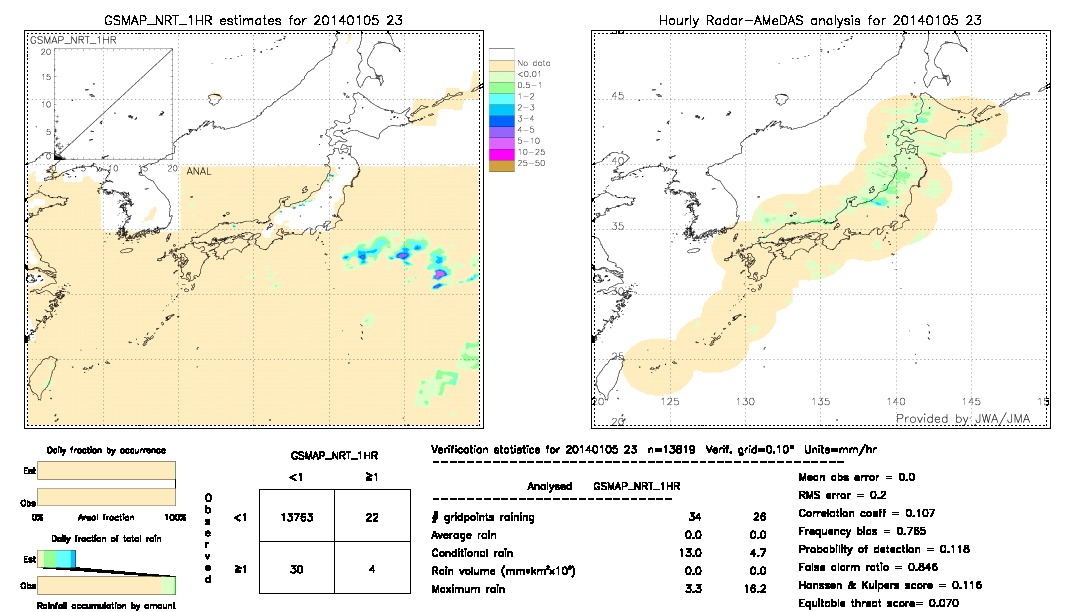 GSMaP NRT validation image.  2014/01/05 23 