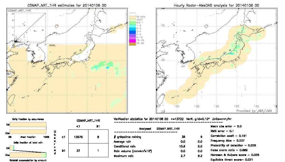 GSMaP NRT validation image.  2014/01/06 00 