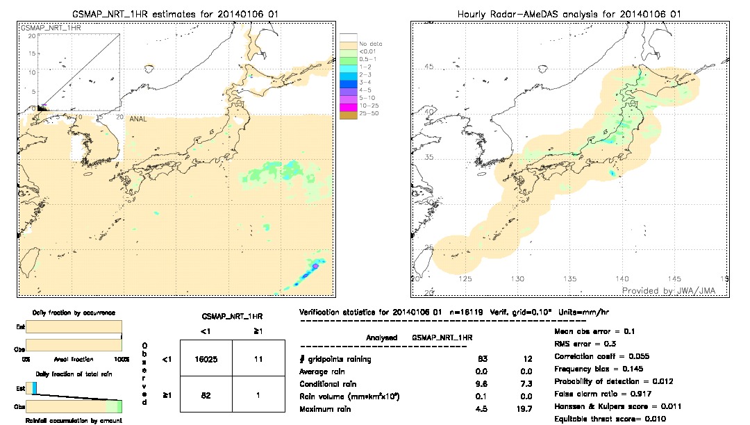 GSMaP NRT validation image.  2014/01/06 01 