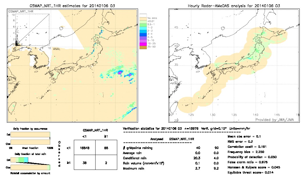 GSMaP NRT validation image.  2014/01/06 03 