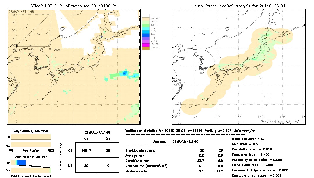 GSMaP NRT validation image.  2014/01/06 04 