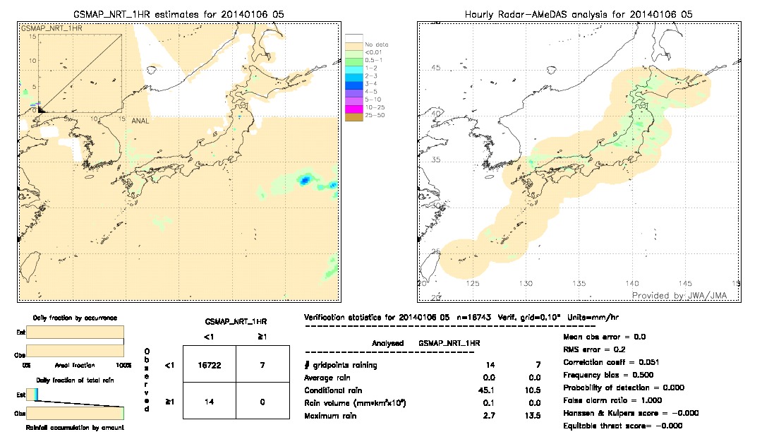 GSMaP NRT validation image.  2014/01/06 05 