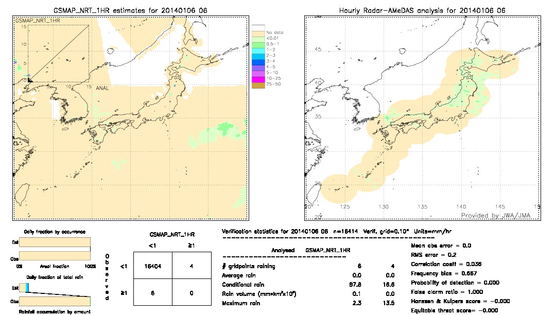 GSMaP NRT validation image.  2014/01/06 06 